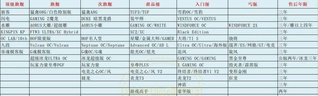 万丽显卡的等级划分是怎样的？它在显卡市场中的定位如何？
