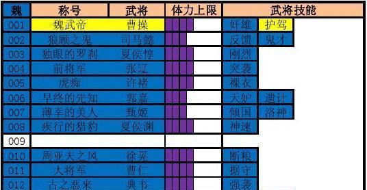 三国杀三国战纪怎么拿技能？获取方法是什么？