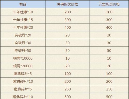 三国杀三国战纪怎么拿技能？获取方法是什么？