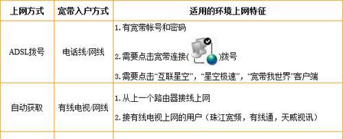 青岛地区哪个品牌的路由器最好？路由器品牌选择指南是什么？