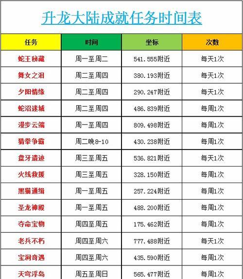 魔域游戏中如何跳过剧情任务？