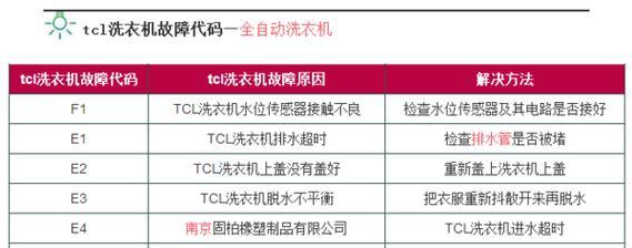 洗衣机显示1r故障代码代表什么？