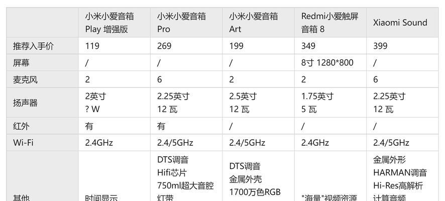 小爱音箱翻新设备的步骤是什么？翻新后性能如何？