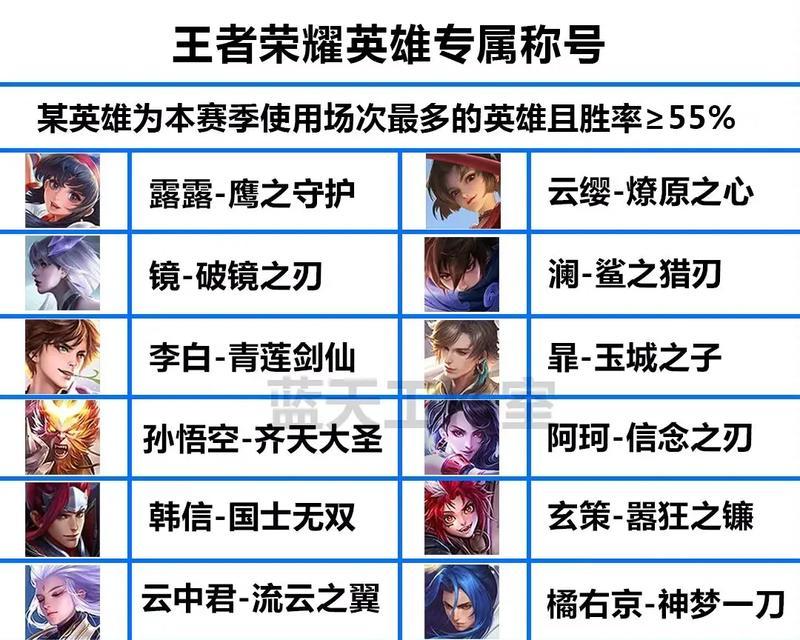王者荣耀称号如何删除？有哪些步骤？