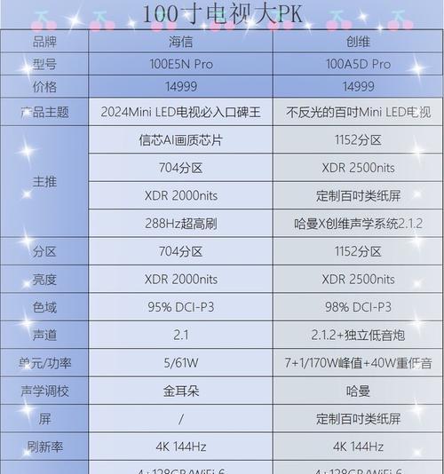 创维3f电视机性能如何？用户评价怎么样？