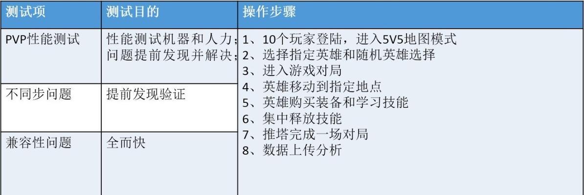 王者荣耀游戏如何进行描述？有哪些要点？
