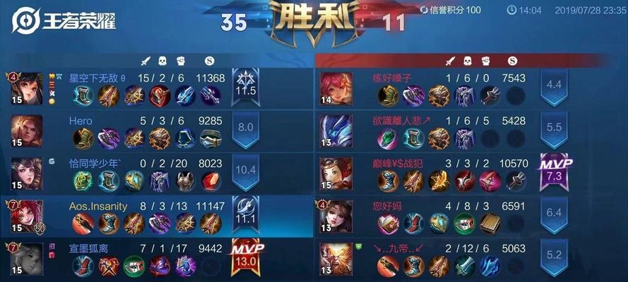 王者荣耀游戏如何进行描述？有哪些要点？