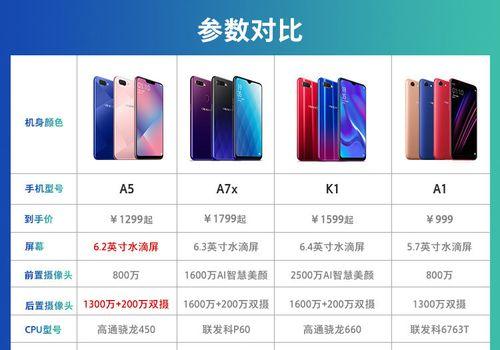 Oppoa5手机小白条的设置步骤是什么？
