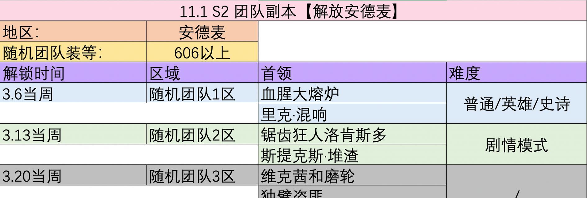 魔兽战场荣誉是如何划分的？荣誉的获取途径有哪些？