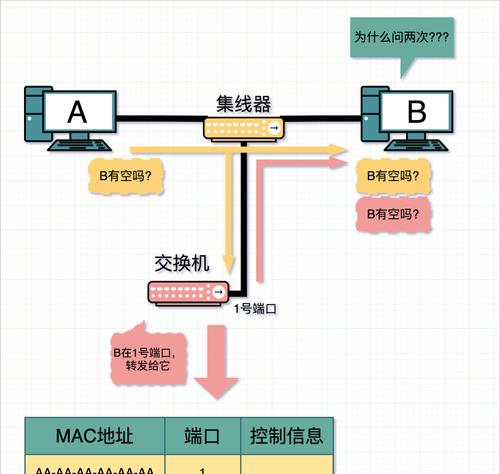 广电光猫安装路由器的步骤是什么？安装时应注意什么？