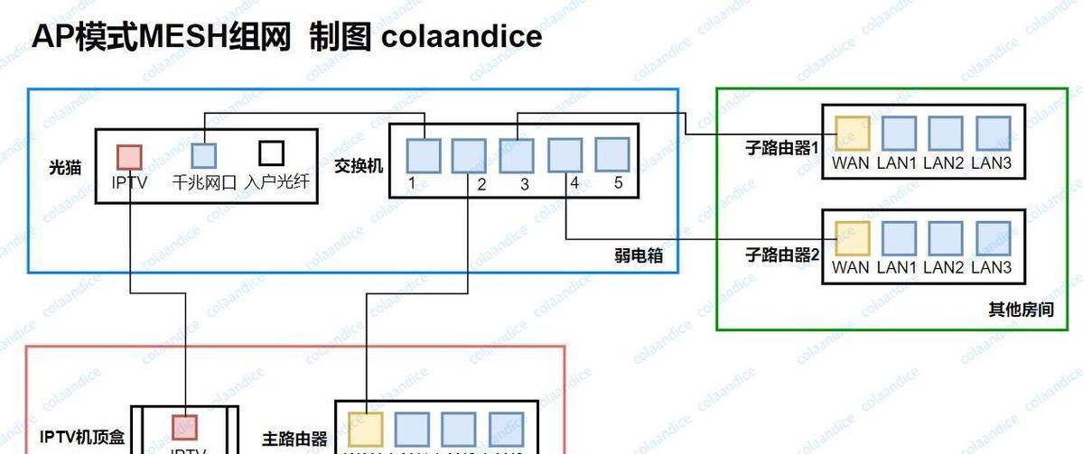 广电光猫安装路由器的步骤是什么？安装时应注意什么？