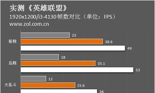 如何在英雄联盟中设置30帧？