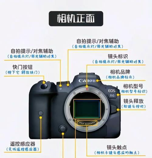 佳能相机自动模式怎么设置？自动模式拍照效果如何？