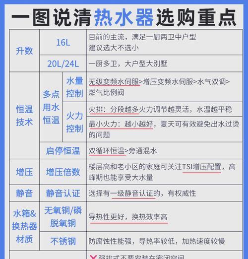 热水器拆卸步骤图解指南是什么？