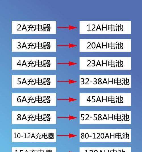 电瓶充电器启动车辆的正确步骤是什么？