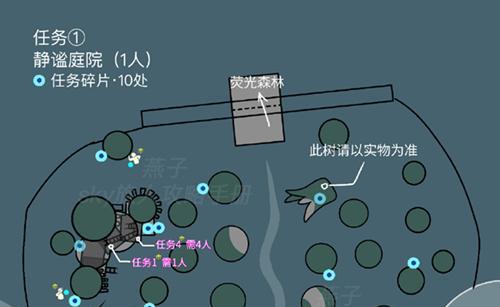 启动任务后如何快速完成？