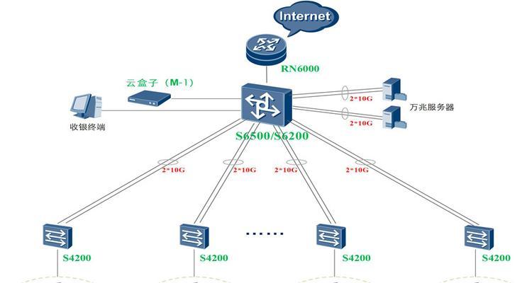 网吧式云服务器选择标准是什么？