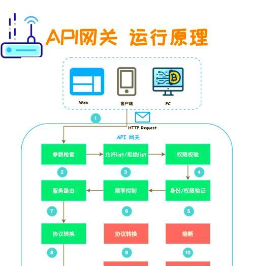 主从网关设置步骤详细说明？