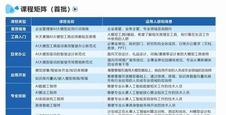 人工智能培训课程包含哪些内容？适合哪些人群？