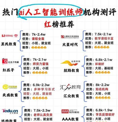人工智能培训课程包含哪些内容？适合哪些人群？