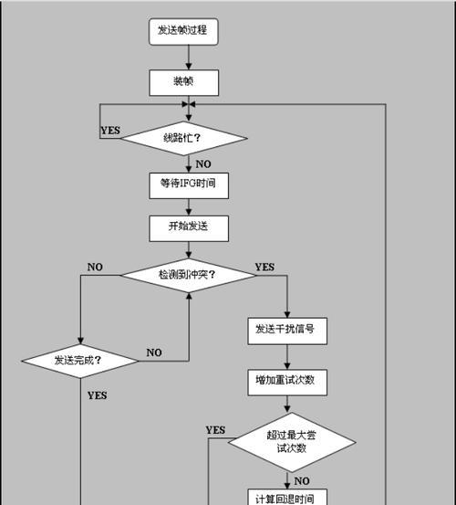 手机通过以太网连接的步骤是什么？