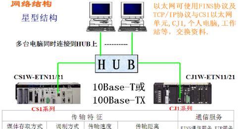 手机通过以太网连接的步骤是什么？