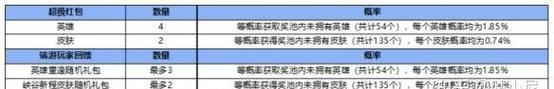 英雄联盟举报流程是什么？