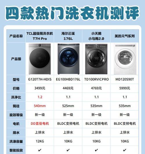 哪个品牌的洗衣机运行最平稳？选购时应注意哪些特点？