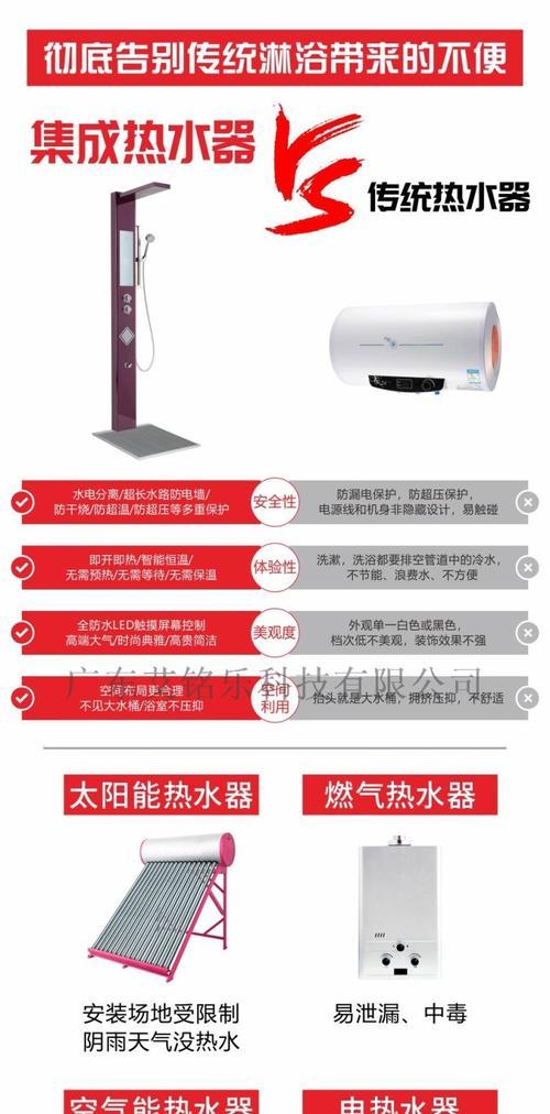 吹风式热水器的正确使用方法是什么？使用过程中应注意什么？