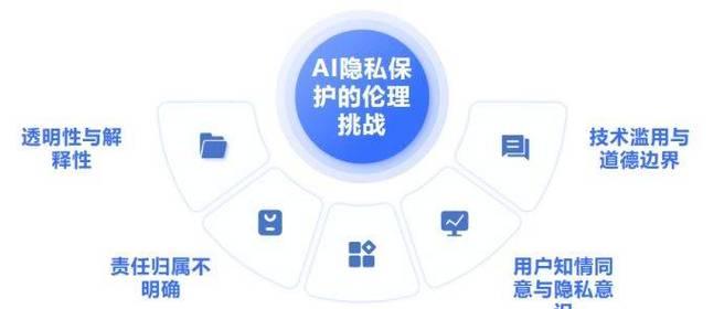 人工智能数据投喂的含义是什么？它在AI中扮演什么角色？