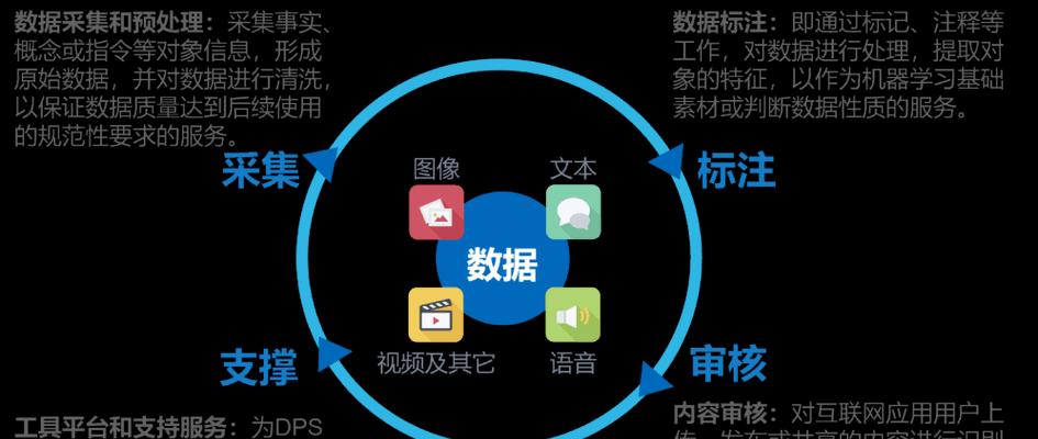 人工智能数据投喂的含义是什么？它在AI中扮演什么角色？