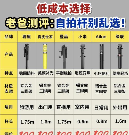 绑杆手机支架使用方法是什么？