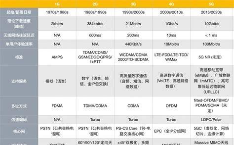 笔记本电脑5G网络卡顿怎么办？如何优化网络连接？