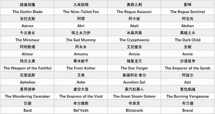 如何为英雄联盟账号取一个新名称？取名时应注意什么？