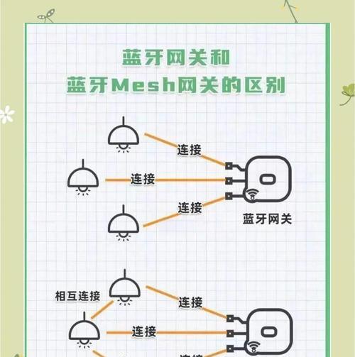 中弘智能网关的连接方法是什么？安装步骤详细吗？