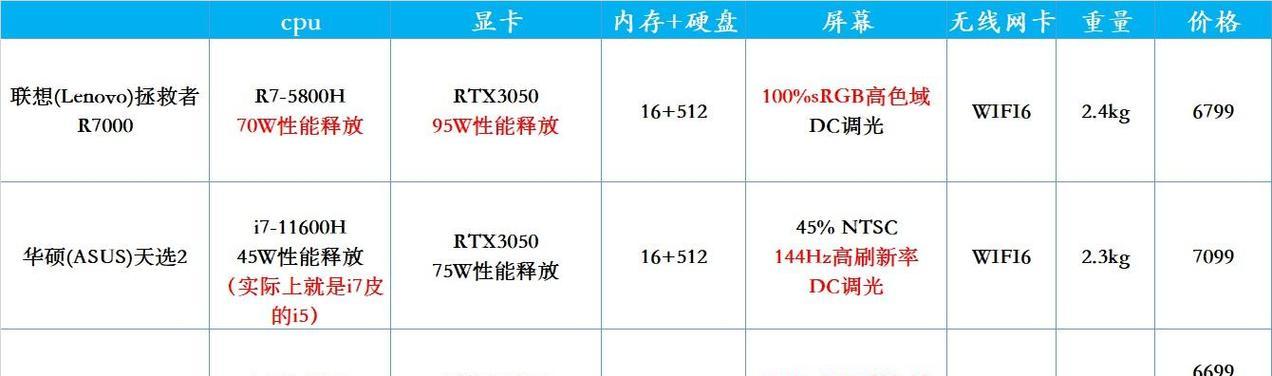 天选三笔记本的内置网卡型号是什么？性能如何？