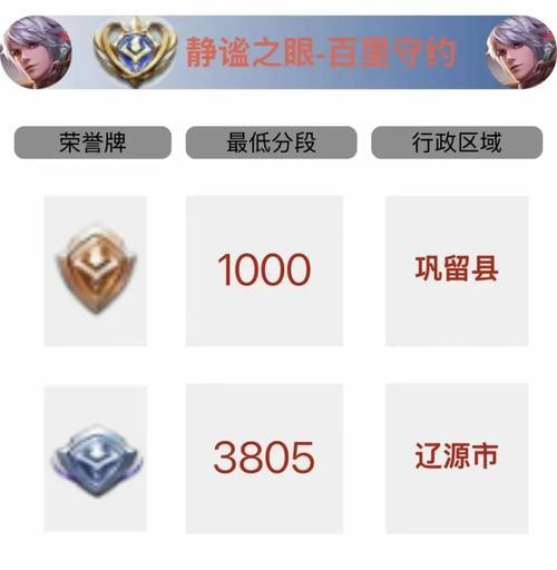 王者荣耀战区怎么换省？如何更改游戏中的战区设置？