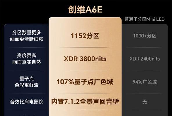 创维电视65英寸232g的性能如何？