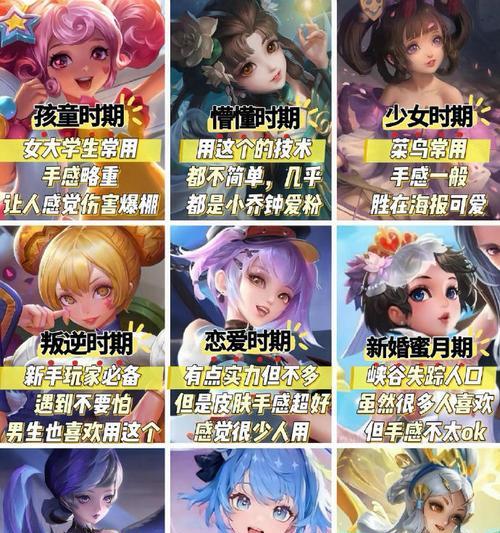 小乔王者荣耀怎么样？技能连招和出装推荐是什么？