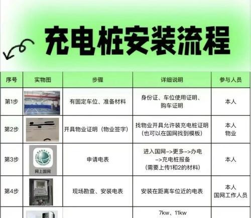 叉车单相充电器使用方法是什么？使用时应注意哪些安全事项？