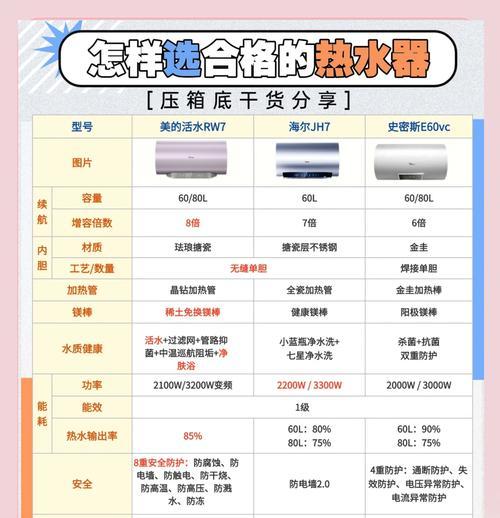 热水器如何调节水温？挑选热水器时应注意哪些参数？
