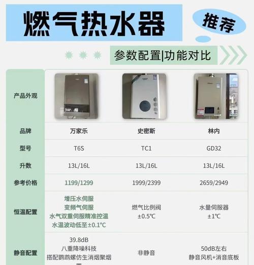 热水器如何调节水温？挑选热水器时应注意哪些参数？