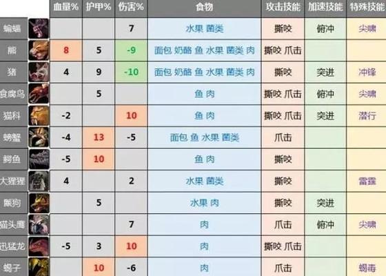 魔兽世界中蛇人族如何打怪？打怪有什么技巧？