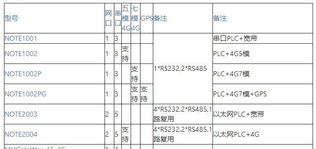 联通网关网卡设置步骤有哪些？