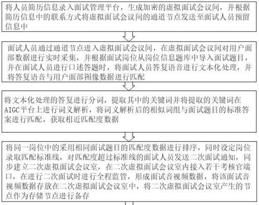 人工智能面试中兴趣问题有哪些？