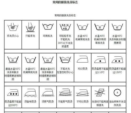 哪些羽绒服适合洗衣机清洗？如何辨别？
