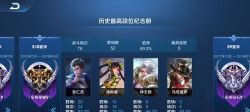王者荣耀钻石段位卡住怎么办？有哪些提升技巧？