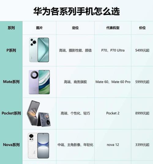 华为高端手机有哪些款型？如何选择？