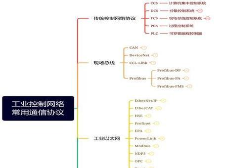 以太网协议之间如何实现通信？通信过程中可能遇到哪些问题？