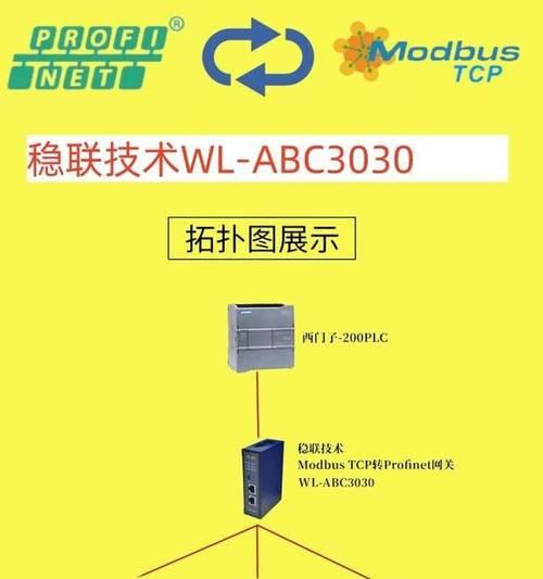 以太网协议之间如何实现通信？通信过程中可能遇到哪些问题？